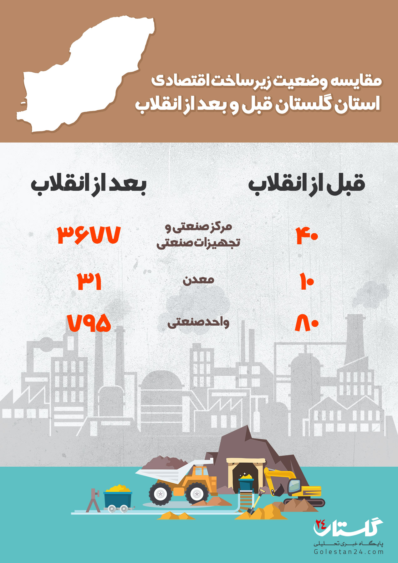 زیرساخت اقتصادی